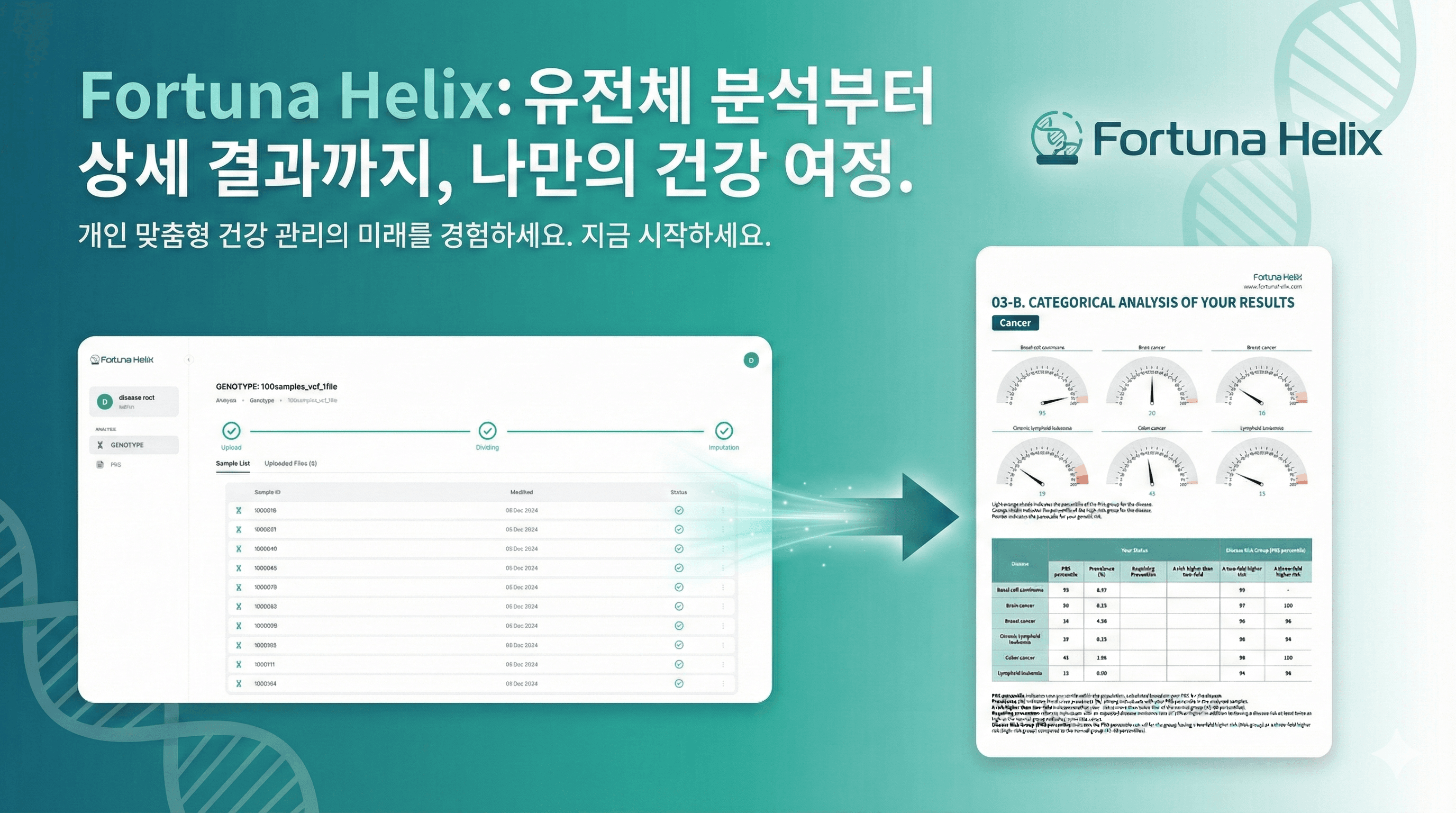 Showcase image for 유전체 분석-예측 플랫폼